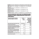 The Plantbase Store Instant Rice Noodles 250g